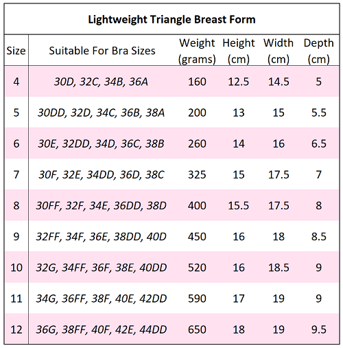 lightweight breast form, size guide